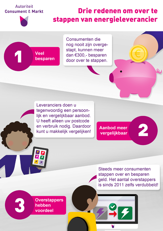 energiemonitor-infographic